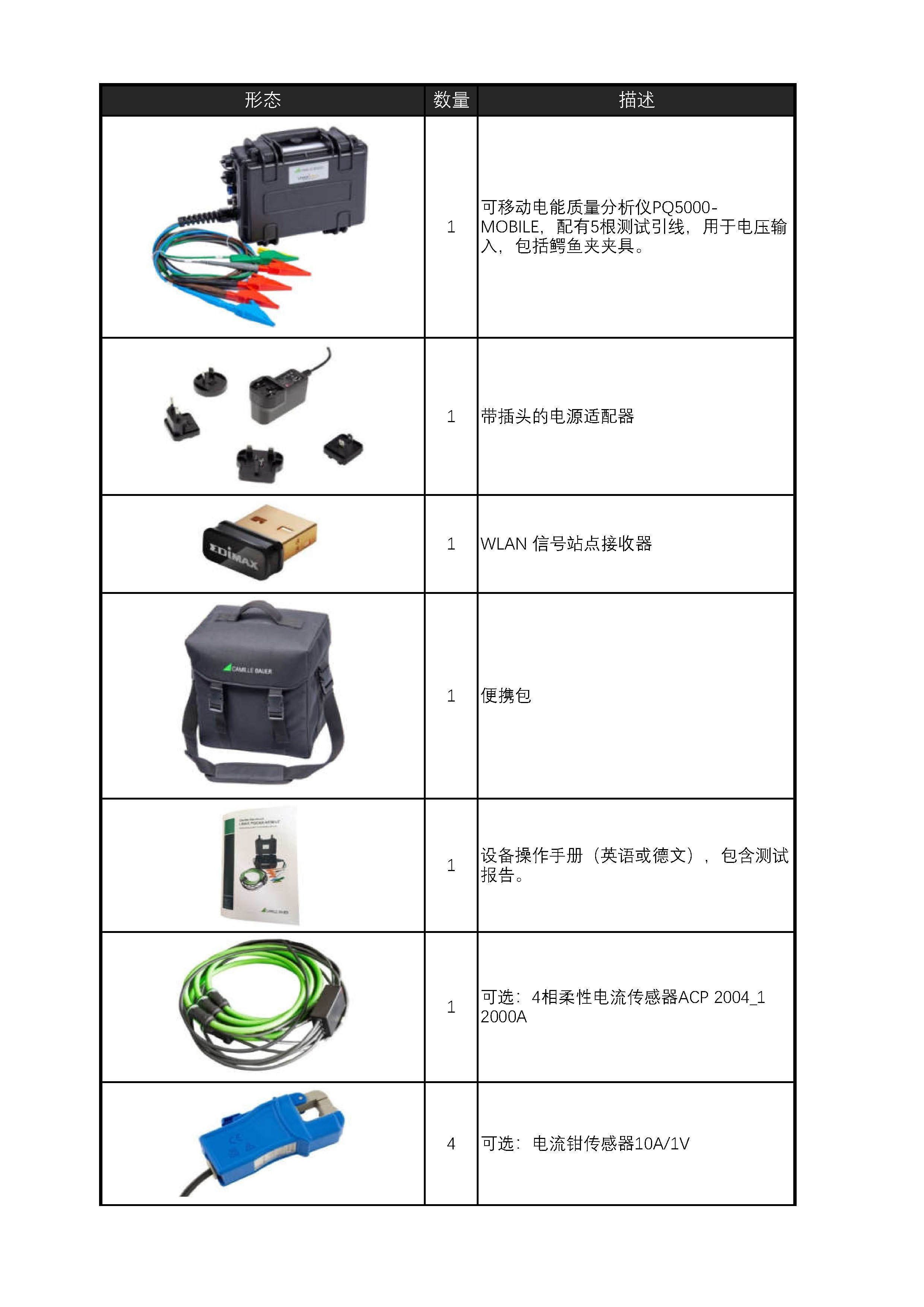 PQ5000-M附表_頁面_1