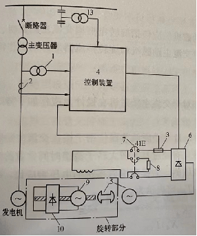 無刷勵磁系統(tǒng)