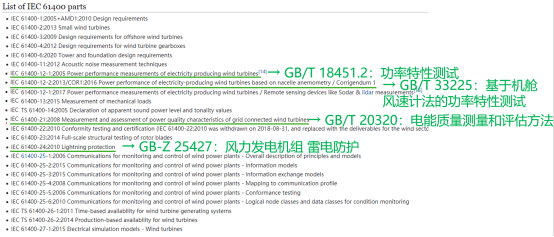 風(fēng)力發(fā)電機組功率特性測試