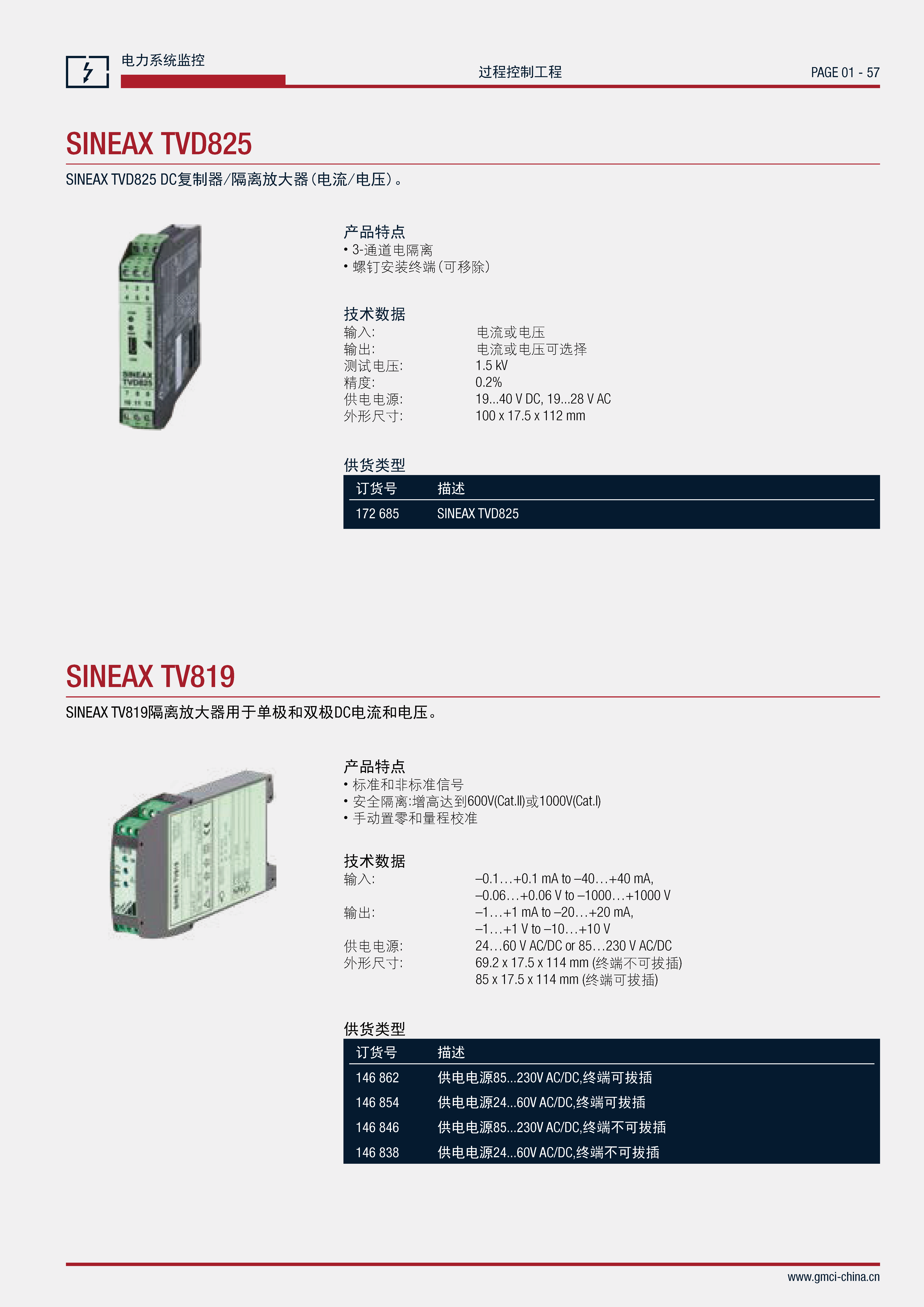 SINEAX TVD825隔離放大器