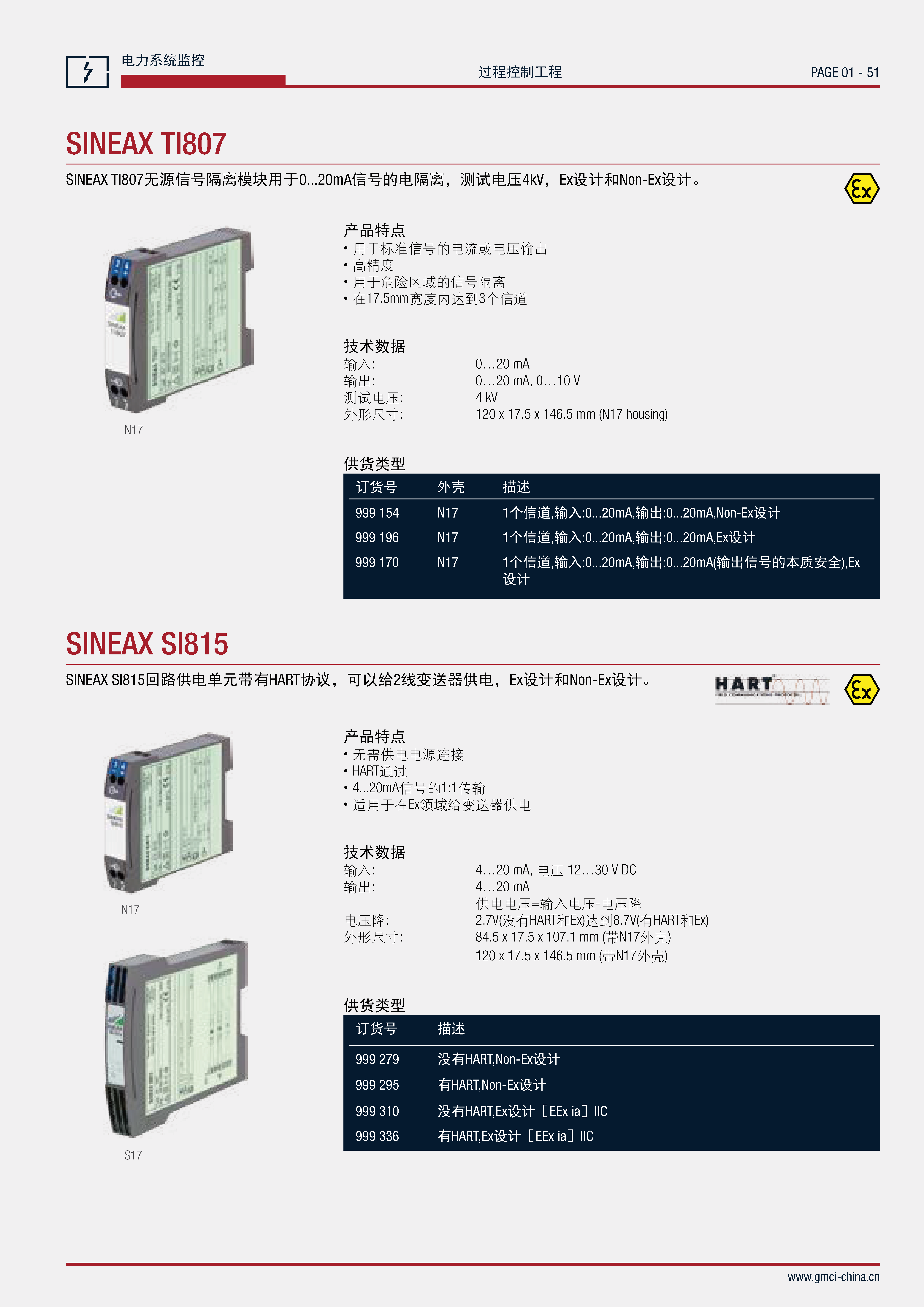 SINEAX TI807-1