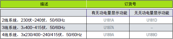 緊湊型電量表型號(hào)分類(lèi)