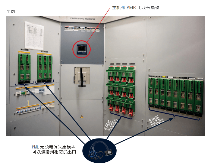 多路無線電流采集模塊PME安裝和運行條件