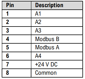 RJ45接口定義
